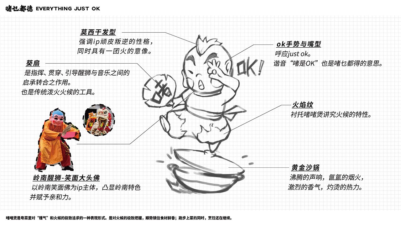 国潮粤菜餐饮全案设计|广州菜餐饮品牌策划案例(图1)